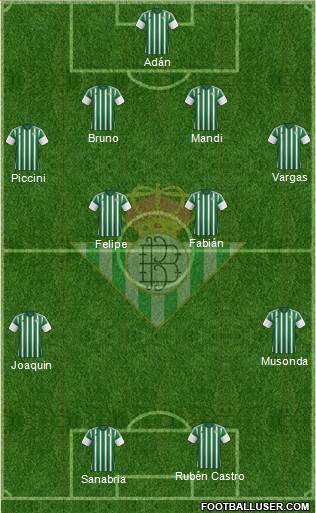 Real Betis B., S.A.D. Formation 2016