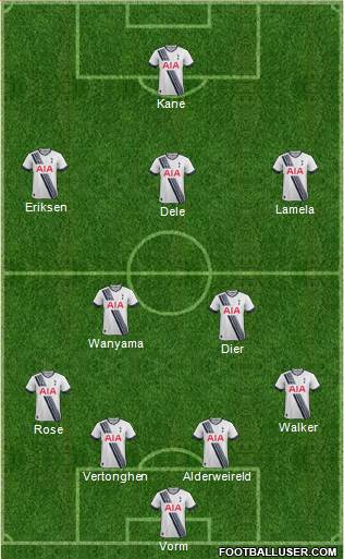 Tottenham Hotspur Formation 2016