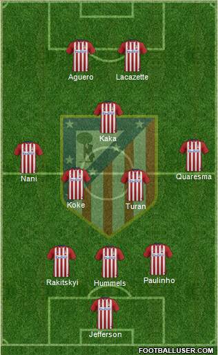 C. Atlético Madrid S.A.D. Formation 2016