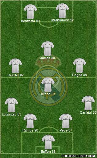 Real Madrid C.F. Formation 2016
