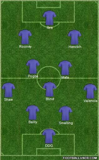 Manchester United Formation 2016