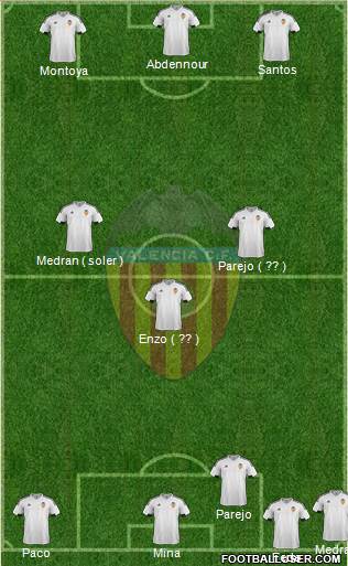 Valencia C.F., S.A.D. Formation 2016