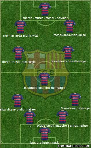 F.C. Barcelona Formation 2016