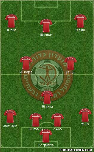 Hapoel Ramat-Gan - Givatayim Formation 2016