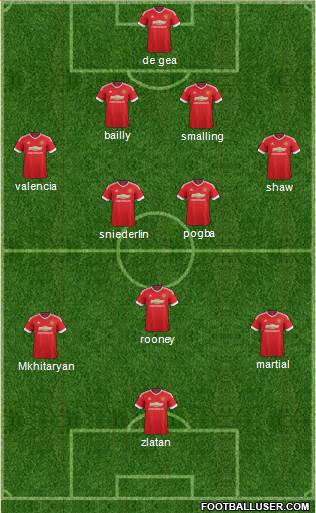 Manchester United Formation 2016