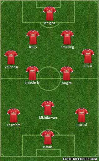 Manchester United Formation 2016