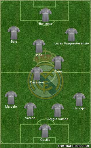 Real Madrid C.F. Formation 2016
