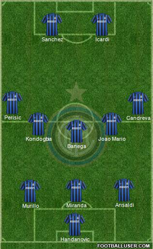 F.C. Internazionale Formation 2016
