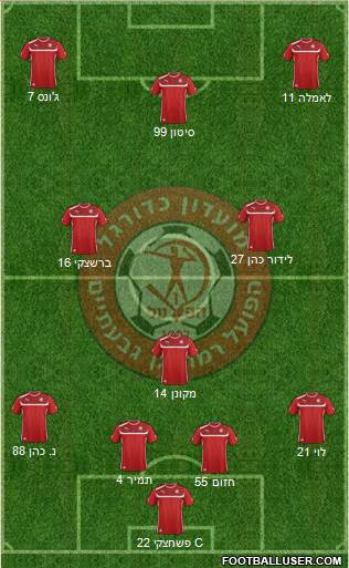 Hapoel Ramat-Gan - Givatayim Formation 2016