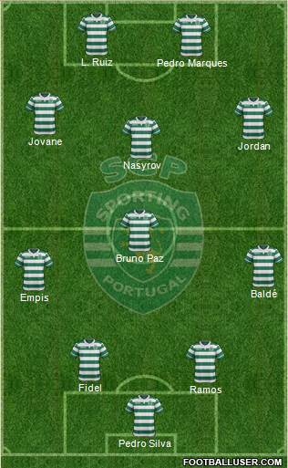 Sporting Clube de Portugal - SAD Formation 2016