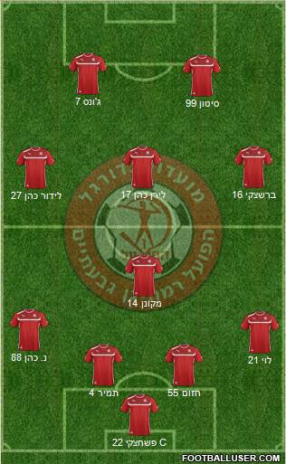 Hapoel Ramat-Gan - Givatayim Formation 2016