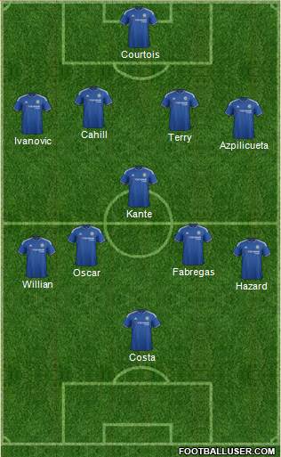 Chelsea Formation 2016