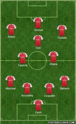 Arsenal Formation 2016