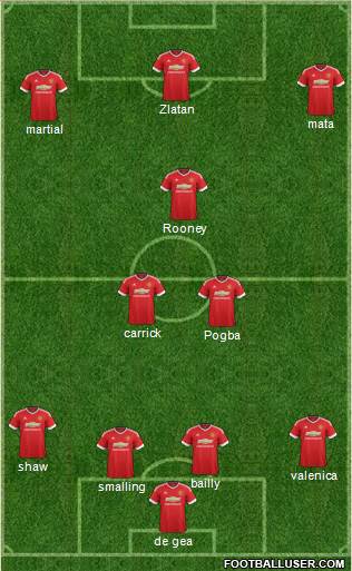 Manchester United Formation 2016