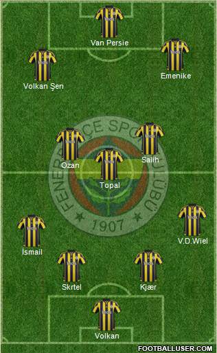 Fenerbahçe SK Formation 2016