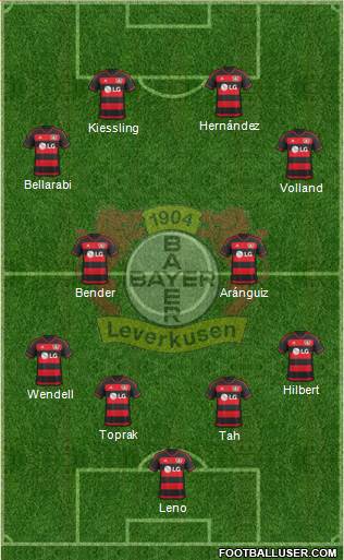 Bayer 04 Leverkusen Formation 2016