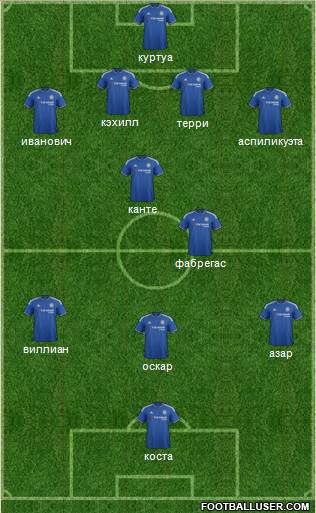 Chelsea Formation 2016