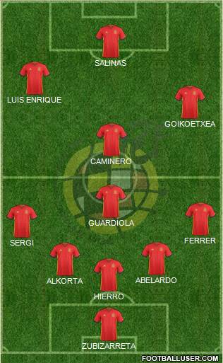 Spain Formation 2016
