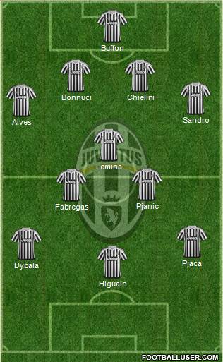 Juventus Formation 2016
