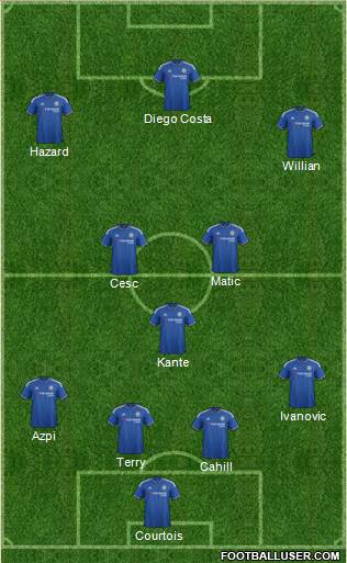 Chelsea Formation 2016