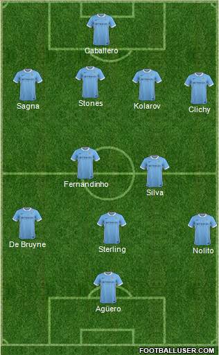 Manchester City Formation 2016