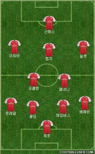 Arsenal Formation 2016