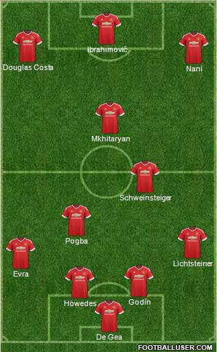 Manchester United Formation 2016