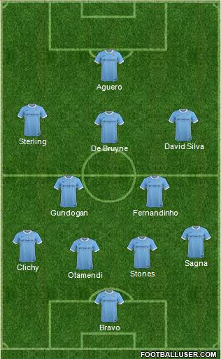 Manchester City Formation 2016