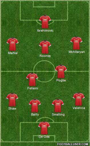 Manchester United Formation 2016