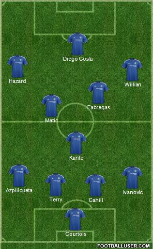 Chelsea Formation 2016