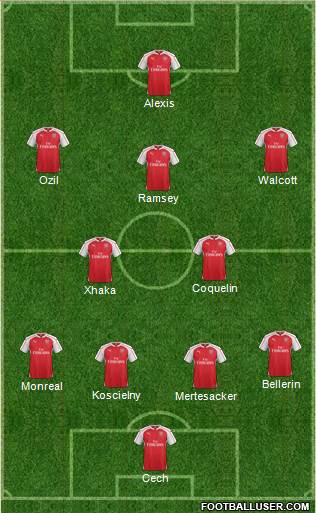Arsenal Formation 2016
