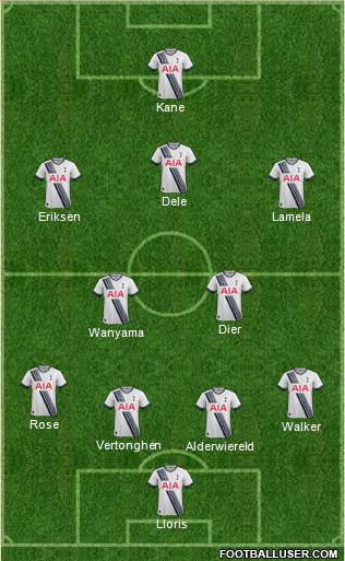 Tottenham Hotspur Formation 2016