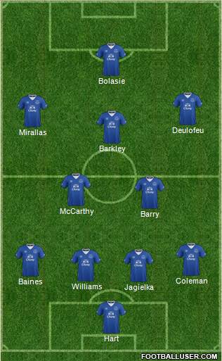 Everton Formation 2016