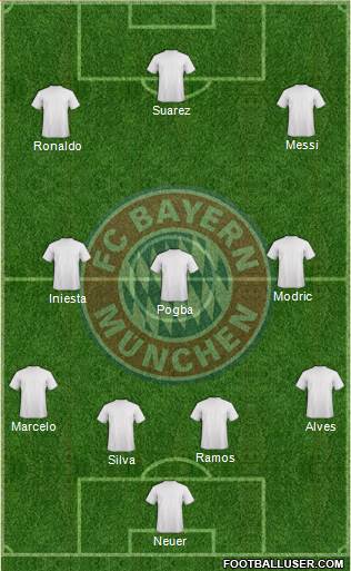 FC Bayern München Formation 2016