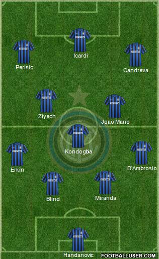 F.C. Internazionale Formation 2016