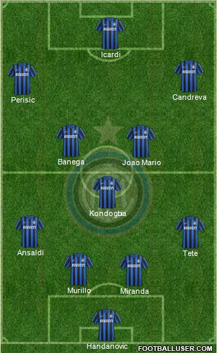 F.C. Internazionale Formation 2016