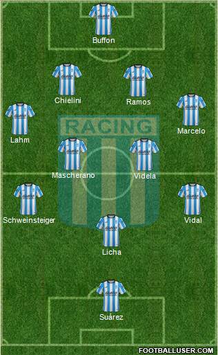 Racing Club Formation 2016