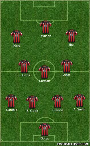 AFC Bournemouth Formation 2016