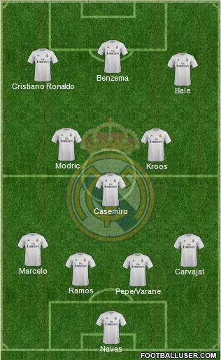 Real Madrid C.F. Formation 2016