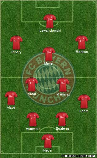 FC Bayern München Formation 2016