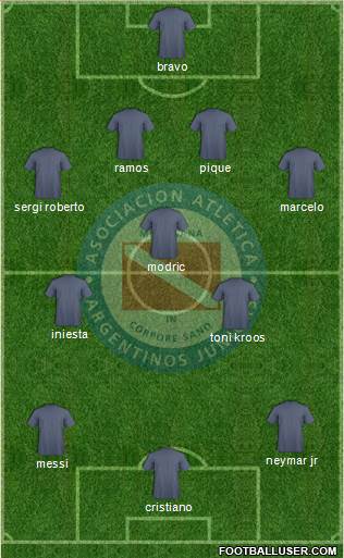 Argentinos Juniors Formation 2016