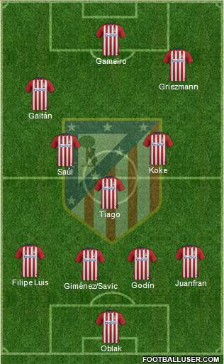 C. Atlético Madrid S.A.D. Formation 2016