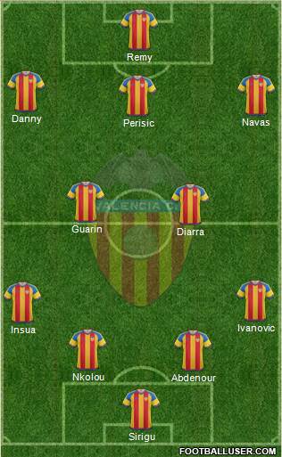 Valencia C.F., S.A.D. Formation 2016