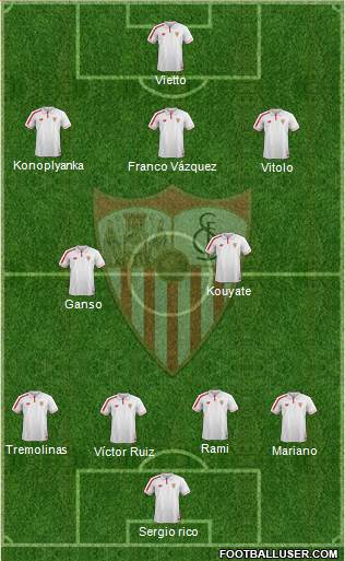 Sevilla F.C., S.A.D. Formation 2016