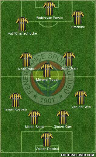 Fenerbahçe SK Formation 2016