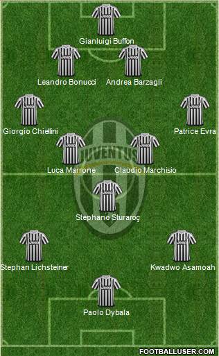 Juventus Formation 2016