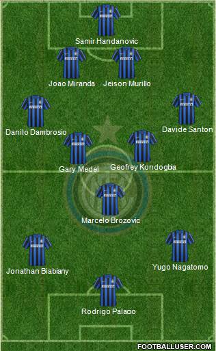 F.C. Internazionale Formation 2016