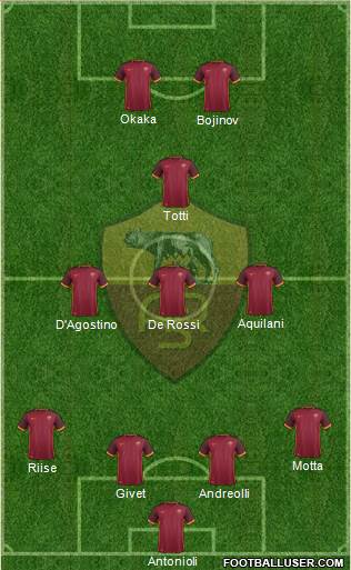 AS Roma Formation 2016