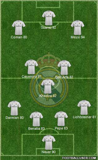 Real Madrid C.F. Formation 2016