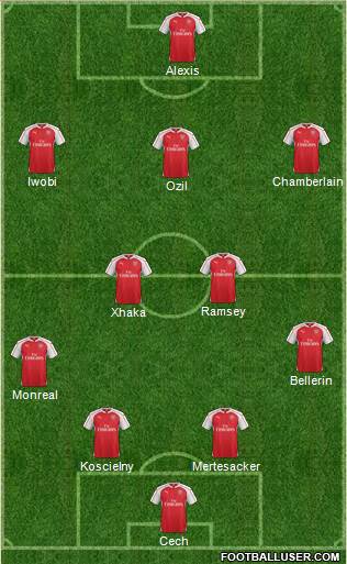 Arsenal Formation 2016